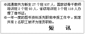 文本框: ※流通部共为新生27个班937人、国家级骨干教师培训班2个班93人、省级培训班3个班118人办理了借书证。   ※一年一度的图书资料系列职称申报工作中，我馆共有2名职工被评为馆员职称。               短    讯