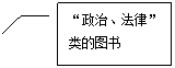 线形标注 3: “政治、法律”类的图书